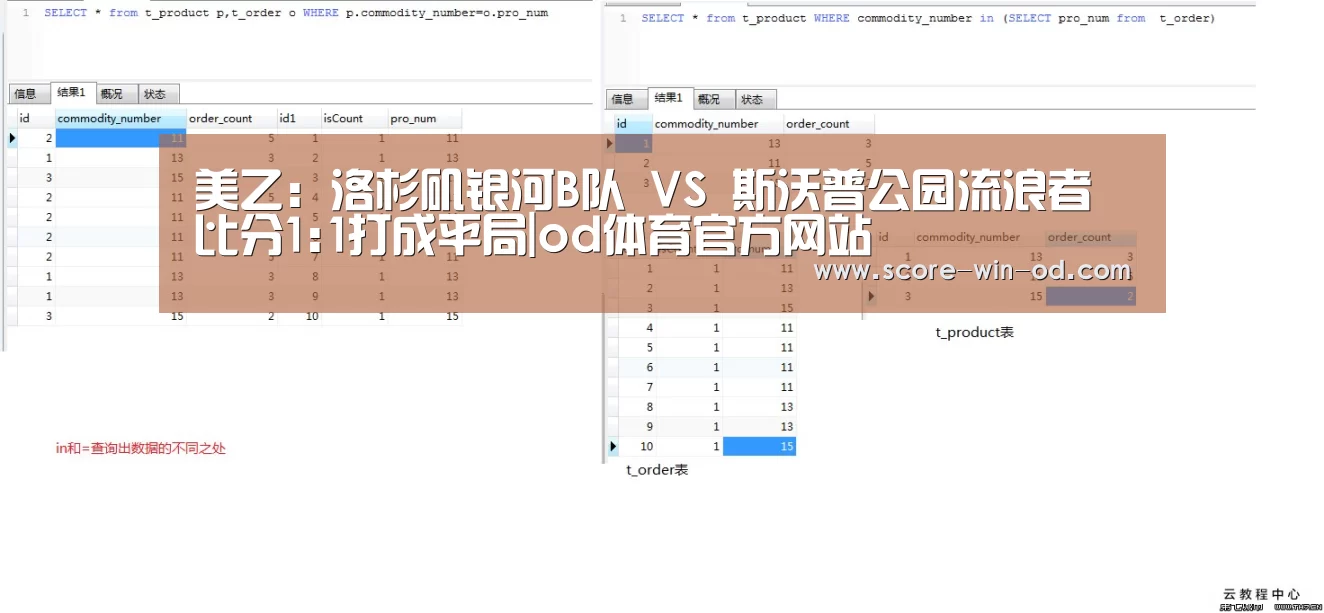美乙: 洛杉矶银河B队 VS 斯沃普公园流浪者比分1:1打成平局|od体育官方网站(图1) od体育官方网站